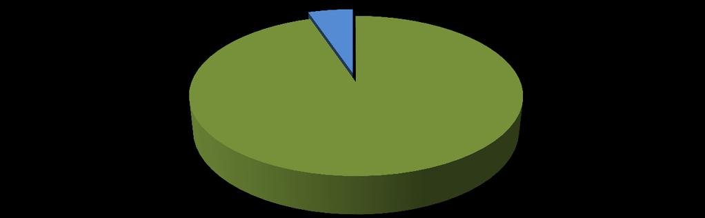 Balança Comercial Gráfico 06 - Participação do Agronegócio nas exportações de MS 1º Semestre de 2017.