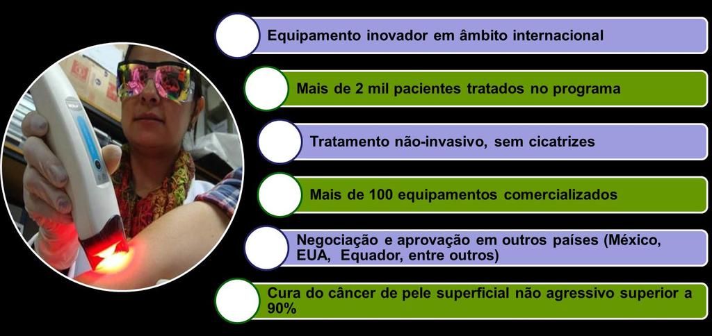 Instituições Tecnológicas: COPPE, INT e