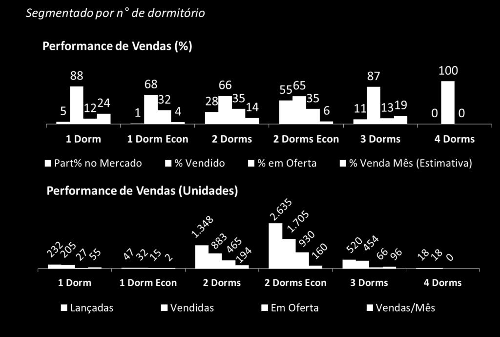 praticamente esgotadas.