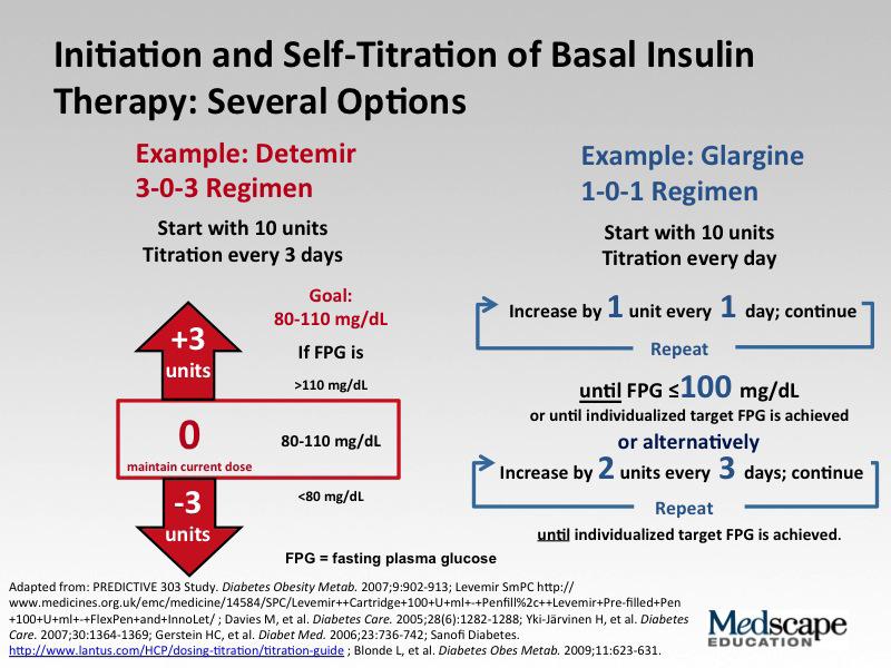 A Conquista das Barreiras à Terapia com Insulina na Prática Clínica Dr Liebl: Na realidade, é fácil começar a insulina basal.