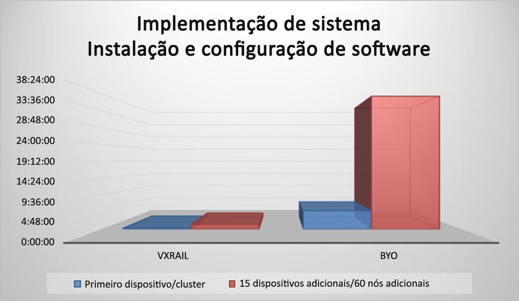 Tarefas diárias A maioria das tarefas diárias de gerenciamento em ambientes VMware é realizada no VMware vcenter.