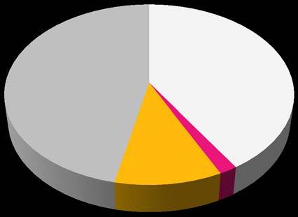 Indústria Transformadora Fonte: DGEG ; 1.704.