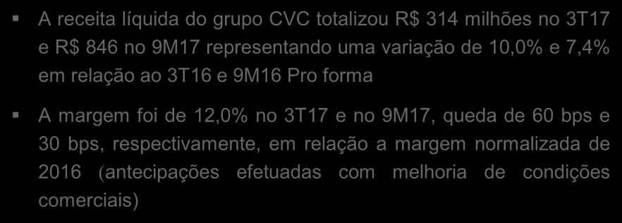 R$ 252 milhões no 3T17 e R$ 674 milhões no 9M17 representando crescimento de 9,2% e 8,3% versus o 3T16 e 9M16 Pro Forma, respectivamente A margem foi de 15,9% no 3T17 e 15,6% no 9M17, 80 bps e 40 bps