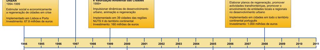 inconsistências e