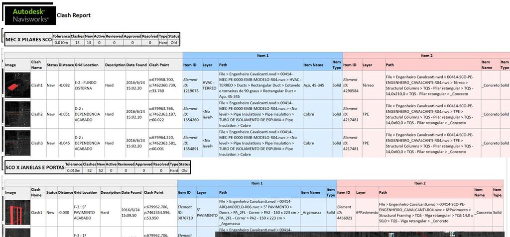 Relatórios de coordenação Os relatórios de coordenação, em formato html