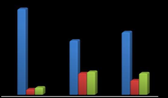 Frequencia (%) Os resultados mostram que o teor de umidade para a biomassa da banana caturra foi de 67,3%.