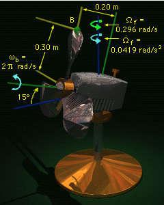 ABORDAGEM Considerar um sistema móvel de coordenadas, localizado no centro das pás, sistema esse que gira com o ventilador; Usar as equações de movimento