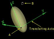 TEORIA SISTEMA DE COORDENADAS TRIDIMENSIONAL EM ROTAÇÃO Anteriormente, o movimento geral para um sistema de coordenadas tridimensional xyz em translação foi examinado.