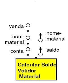 Coesão Coincidental As tarefas executadas no módulo se relacionam fracamente.