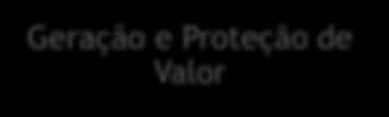 das ações expostas nos relatórios de sustentabilidade Identificação