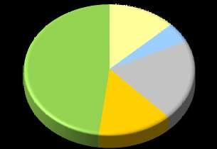 Pedidos 7% 4% 10% 48% 20% 71% 8% 14% Considerando Ordens Líquidas Acumuladas