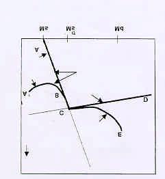 48 Tensão FIGURA 2.27: Estabilização termodinâmica da austenita retida ( Klauss Eberle e colaboradores, 1999).