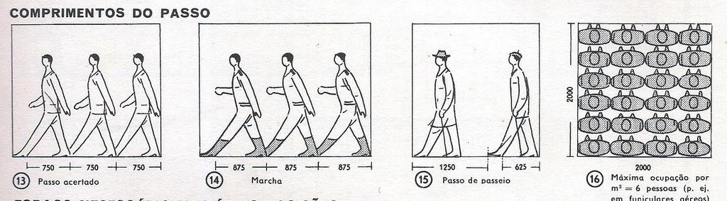 Dimensões ocultas: Se considerarmos as medidas antropométricas objetivas, num elevador, p.ex., caberiam até 6 pessoas por metro quadrado, o que em pouco tempo provocaria desespero.