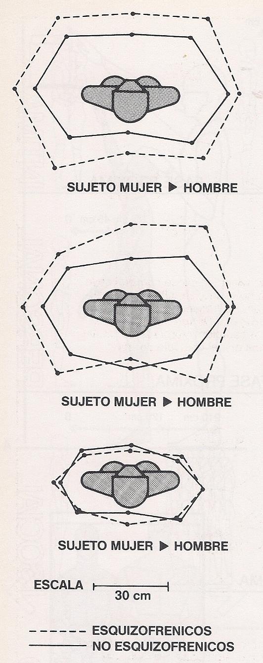 Dimensões ocultas: O ajuste entre corpo humano e entorno precisa levar em conta