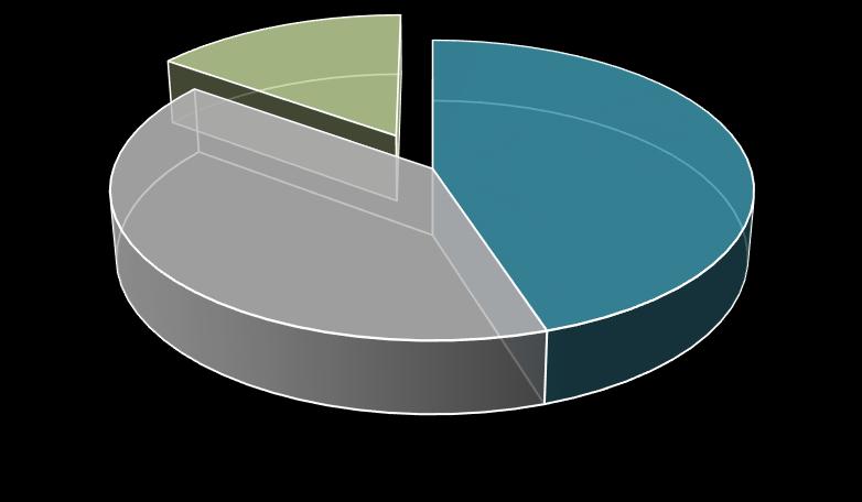 Deteção de cartéis Métodos Reativos Métodos Proativos Denúncias Informação externa Clemência Análise económica Análise de casos