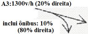 Qual o impacto da introdução da faixa exclusiva de ônibus no dimensionamento do semáforo, admitindo que o efeito sobre o fluxo de saturação em A2 é similar? E da faixa exclusiva na Rua Alvarenga?