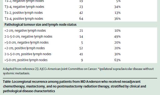 Lancet