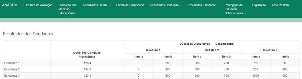 RESULTADOS DOS