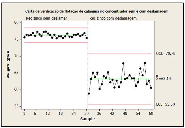 20 Figura 3.21 - Efeito do by pass de lama na qualidade do concentrado e recuperação metálica (LIMA, 2001).