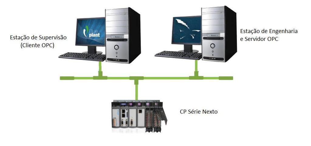 - UCP NX3010 Série Nexto da Altus com versão de firmware 1.5.0.10; - Bastidor de 12 posições NX9001 da Série Nexto; - Software de programação MasterTool IEC XE versão 2.
