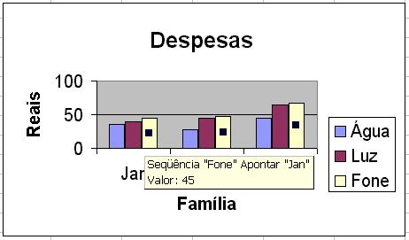 Gerando gráfico Qualquer parte do gráfico pode ser alterada, selecione com o mouse o local que deseja