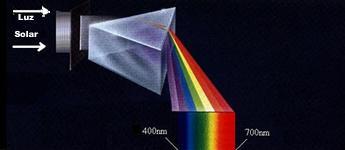 Espectro Eletromagnético Raio Gama Raio-X Ultravioleta Visível