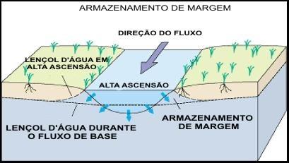 Armazenamento de margem Clique para editar os estilos do