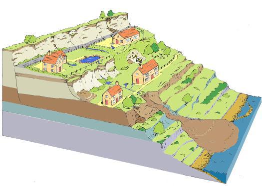 (Geografia) Geomorfologia Contribuição