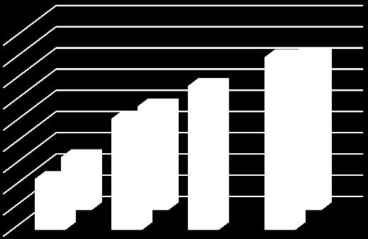 O número de estações de monitorização previstas nos Programas de Monitorização para a RH do Vouga, Mondego e Lis é apresentado no gráfico seguinte.
