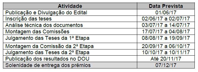 Não serão aceitas inscrições feitas pelo correio. A inscrição no concurso implica automaticamente a autorização para a publicação da tese no site da CAPES.