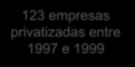 empresas privatizadas entre 1997 e 1999