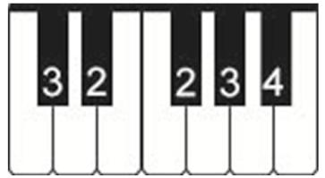 Exercício 35 Utilizando os dedos 4, 3 e 2 da mão esquerda, improvise sobre os três acompanhamentos musicais fornecidos nos áudios 8 e 9.