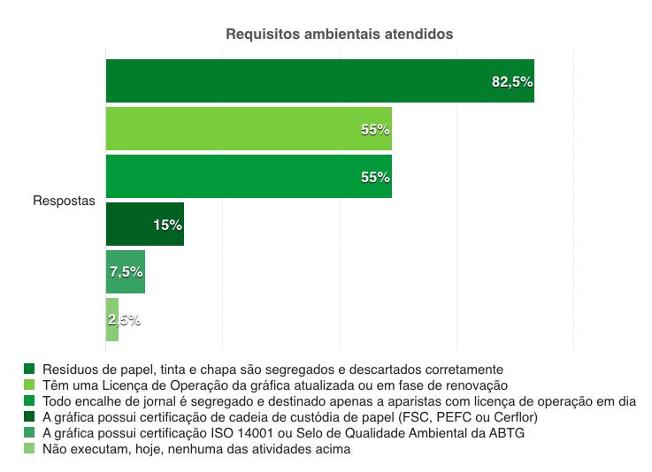 Parece óbvio, mas Resultado de pesquisa feita