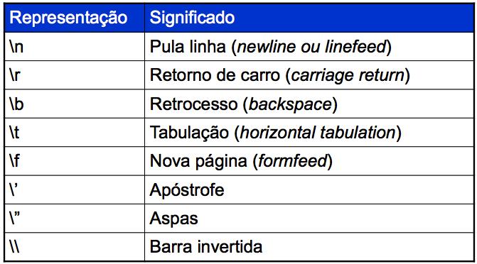 Tipos de