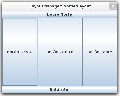 Componentes Gráficos: Layout Exemplo: