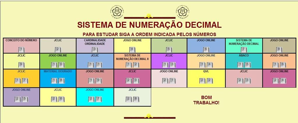 Figura 1 Nodos da sequência didática eletrônica O acesso a cada um dos quatro nodos é realizado através de uma porta de entrada, composta por janelas.