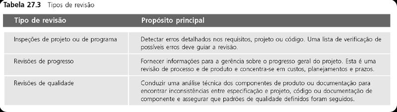 Planejamento de qualidade Planos de qualidade Um plano de qualidade estabelece as qualidades do produto desejadas e como elas são avaliadas, e define os atributos de qualidade mais significativos.