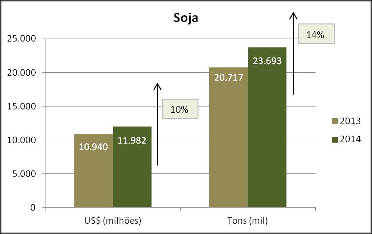 Brasil permanece competitivo