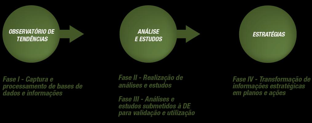 Agropensa: Estrutura e Funcionamento Elaboração: Embrapa/Agropensa (2013).