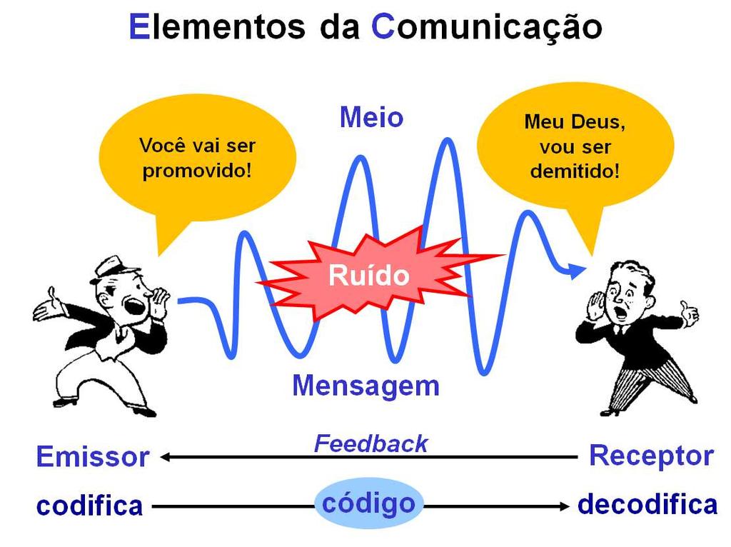 TIPOS DE COMUNICAÇÃO: COMUNICAÇÃO PARALINGUÍSTICA: É aquela que utiliza sons ou qualidade de voz que acompanha a fala e