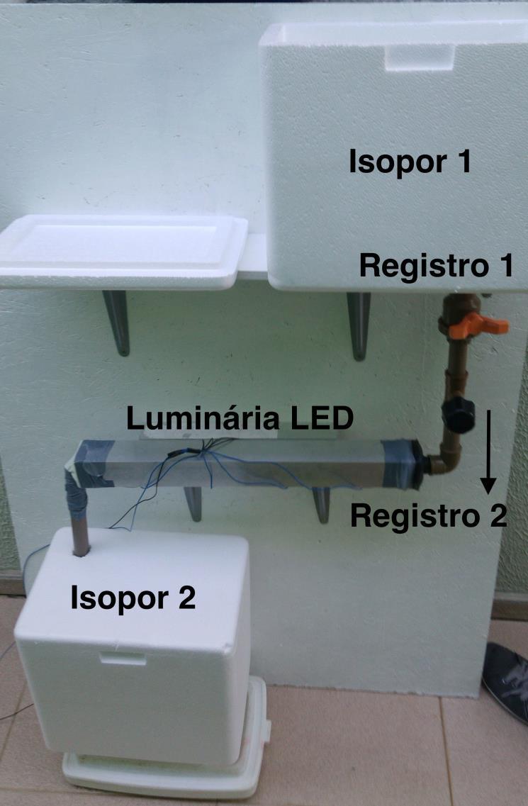 64 tubulação canalizou-se a água para dentro da luminária. O registro 2 foi utilizado para controlar a vazão de saída ou a de entrada em diferentes experimentos.