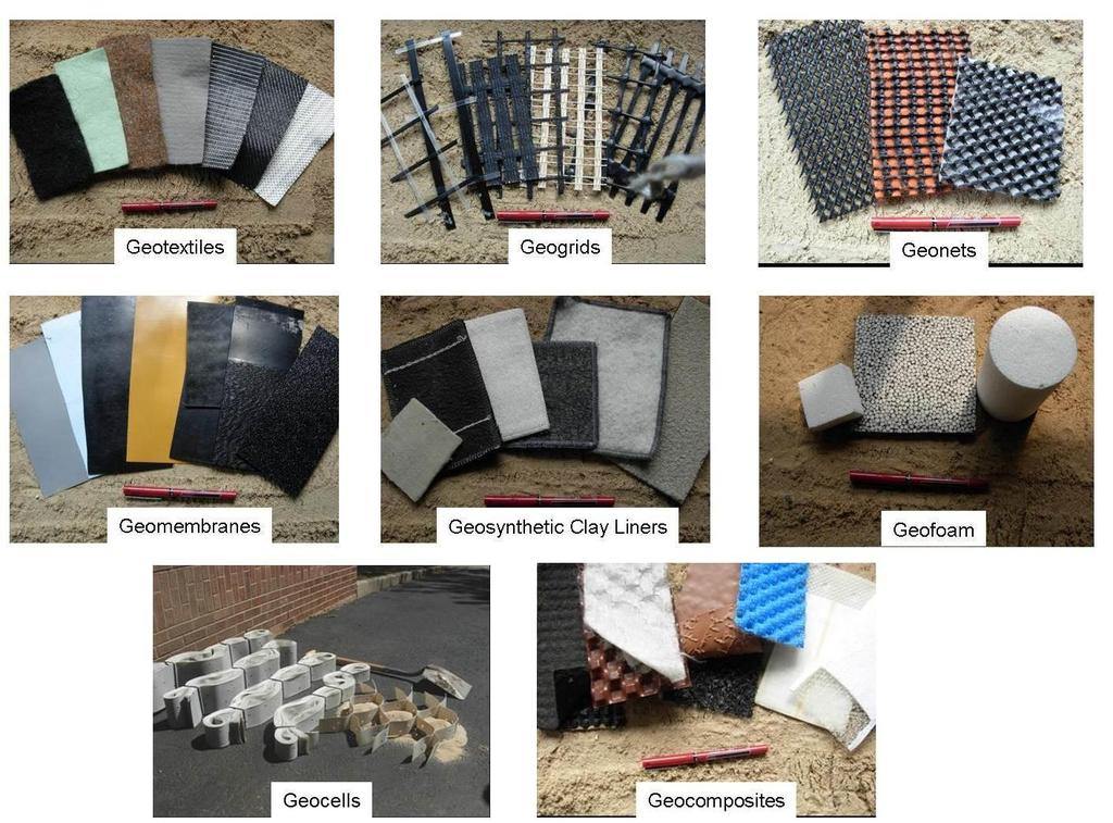 Tipos de fibras Geossintético Classificações Geotêxteis Geogrelhas Georedes Geomembranas