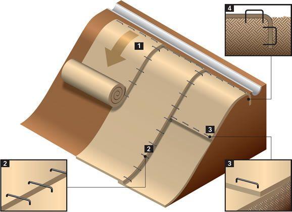 Biomantas Material