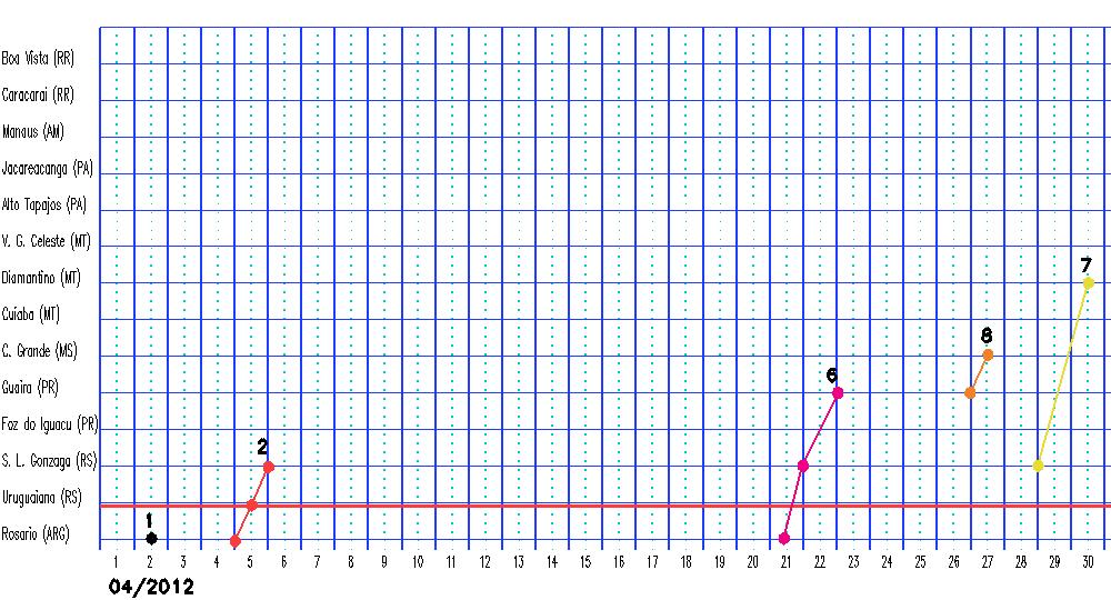 Figura 3: Acompanhamento das frentes frias ao longo do mês de maio de 2012. Central 1 Figura 4: Acompanhamento das frentes frias ao longo do mês de maio de 2012.