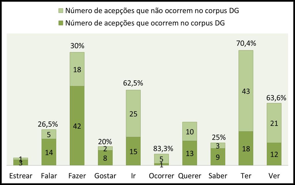 Resultados