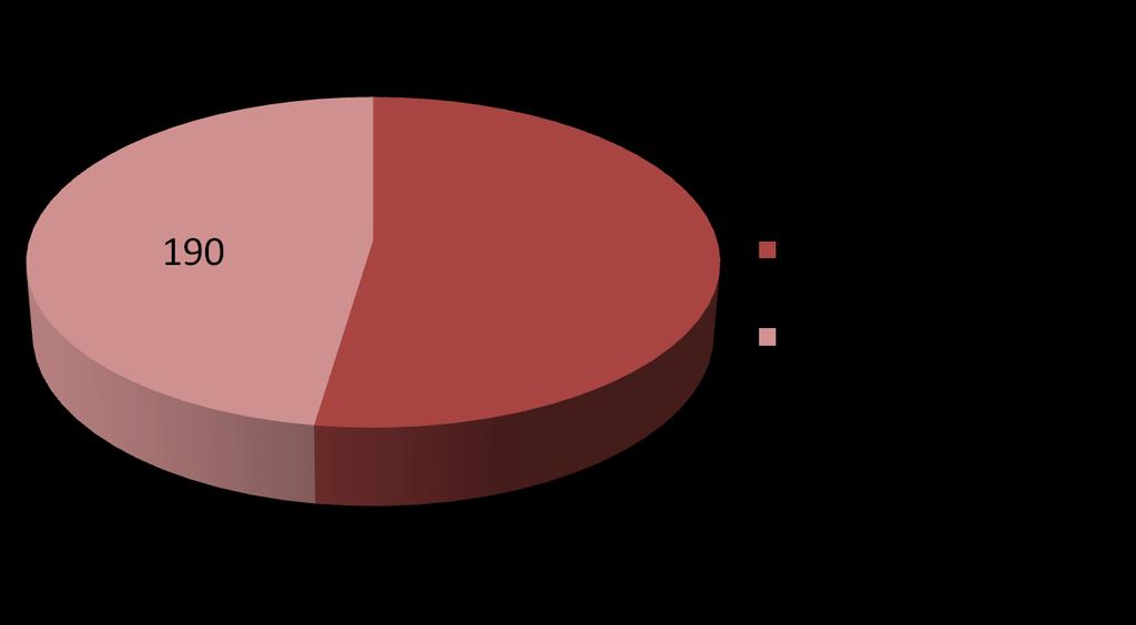 Resultados 47,6% das acepções descritas no Houaiss não ocorrem no