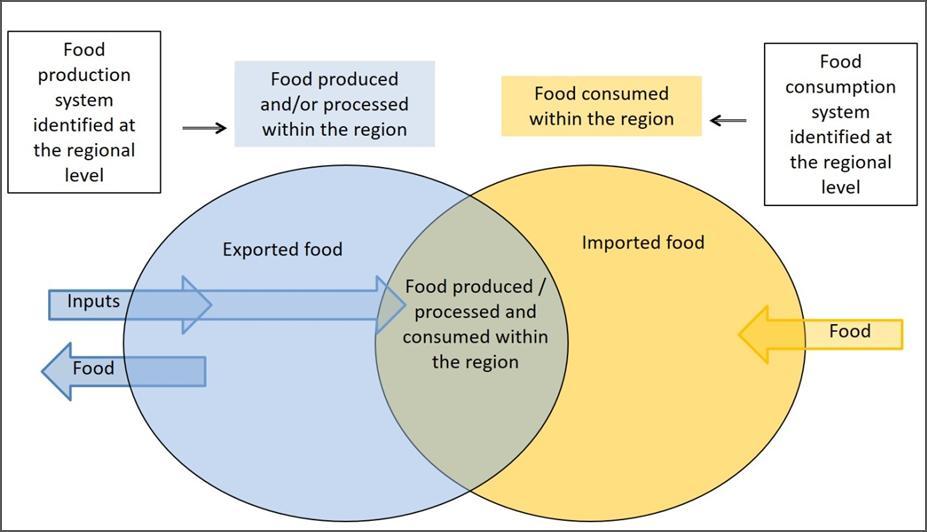 Pretendemos partir simultaneamente da produção e do consumo para perceber até que ponto as duas se encontram.