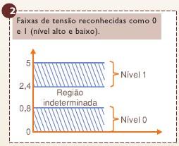 Desenvolvida pela Texas (TI) família mais popular Duas séries: