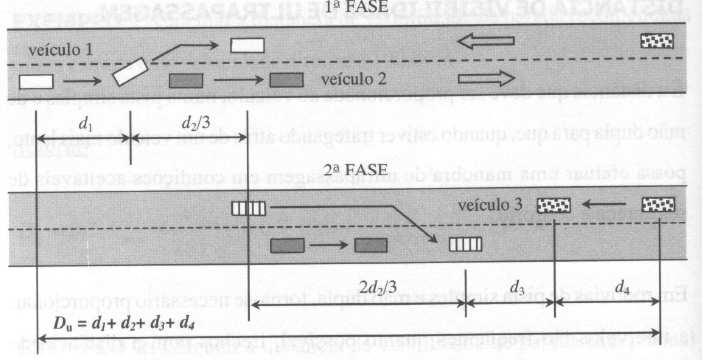 Projeto definitivo: determinação da