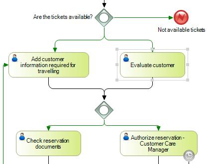 Neste caso, o segundo Inclusive Gateway sincronizará os caminhos que chegam a ele, mas diferente do Parallel Gateway que espera todos os caminhos do diagrama, o inclusive Gateway sincroniza apenas os